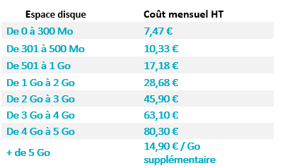Grille tarifaire de l'hébergement chez Imagine Développement à Vienne